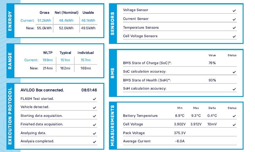 Used Volkswagen ID.4 2022 for sale - 78017368: Photo 21