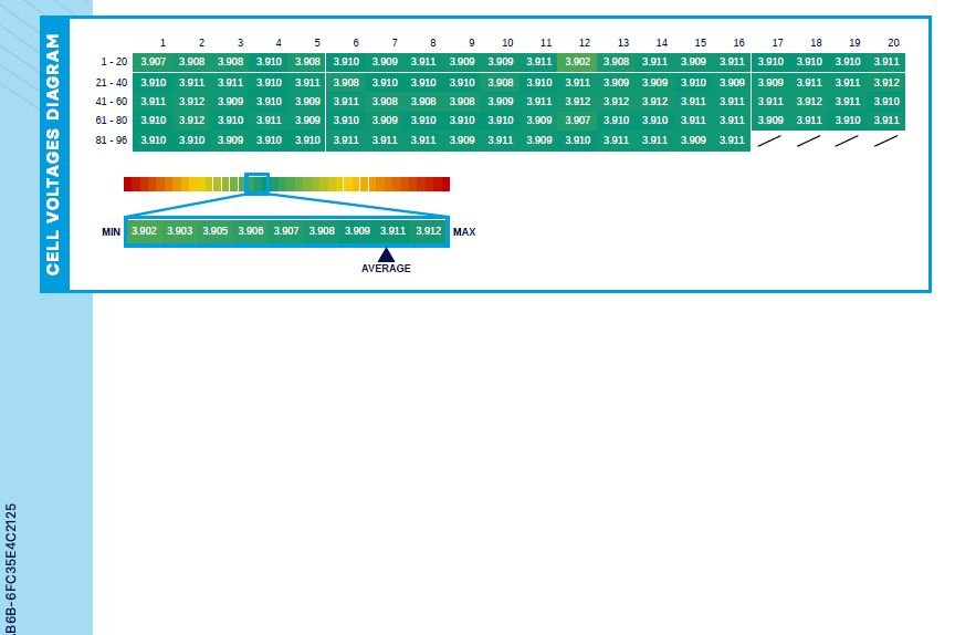Used Volkswagen ID.4 2022 for sale - 78017368: Photo 22