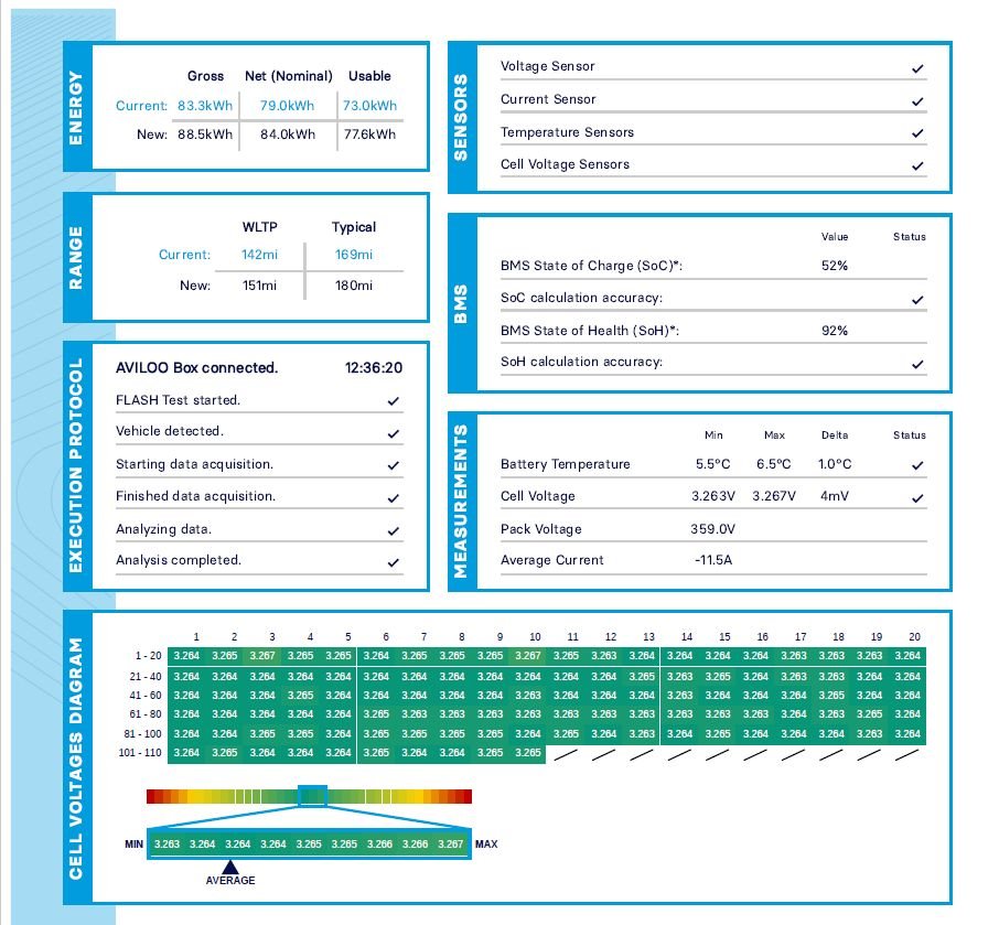 Used Maxus T90EV 2023 for sale - 78030725: Photo 17