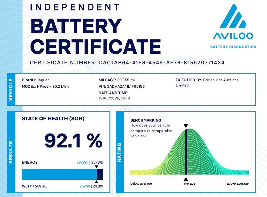 Used Jaguar I-Pace 2019 for sale - 78044643: Photo 15