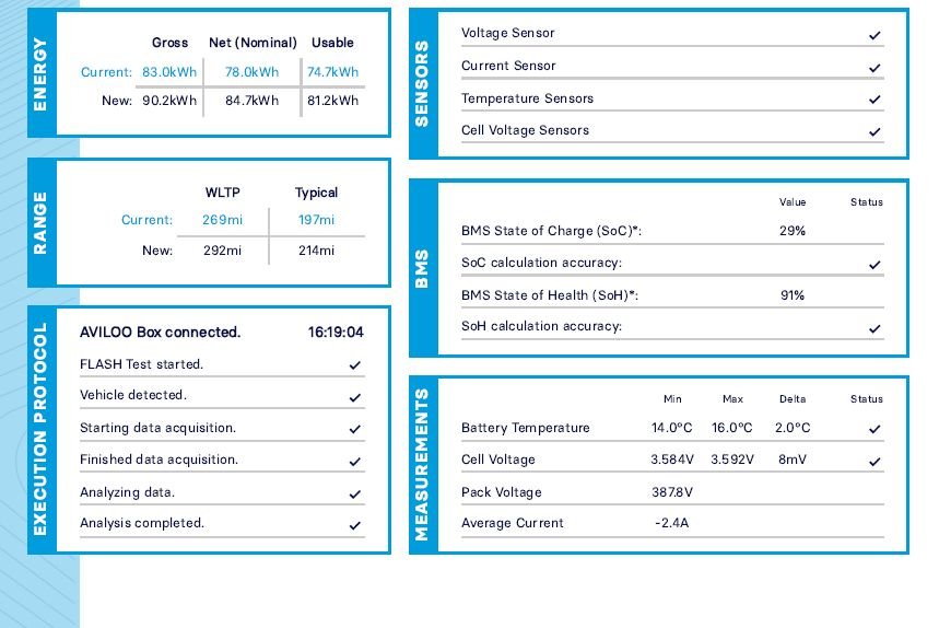 Used Jaguar I-Pace 2019 for sale - 78044643: Photo 19