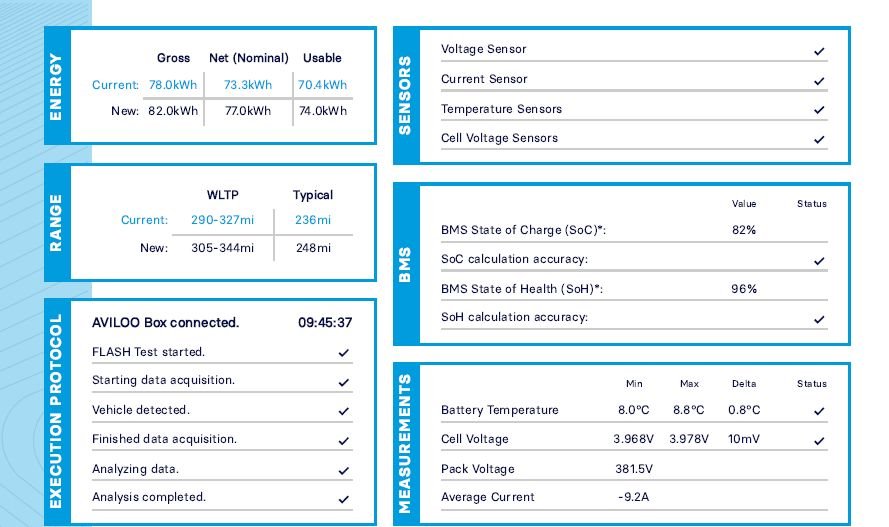 Used Volkswagen ID.5 2023 for sale - 77850278: Photo 18