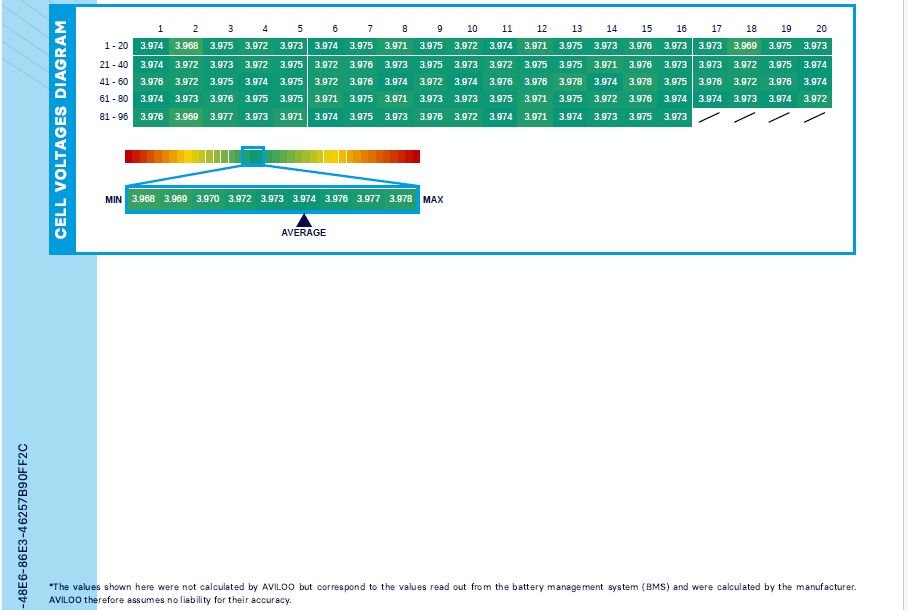 Used Volkswagen ID.5 2023 for sale - 77850278: Photo 19