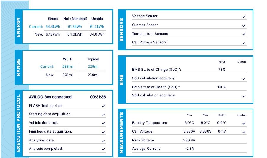 Used Hyundai KONA 2020 for sale - 77835541: Photo 19