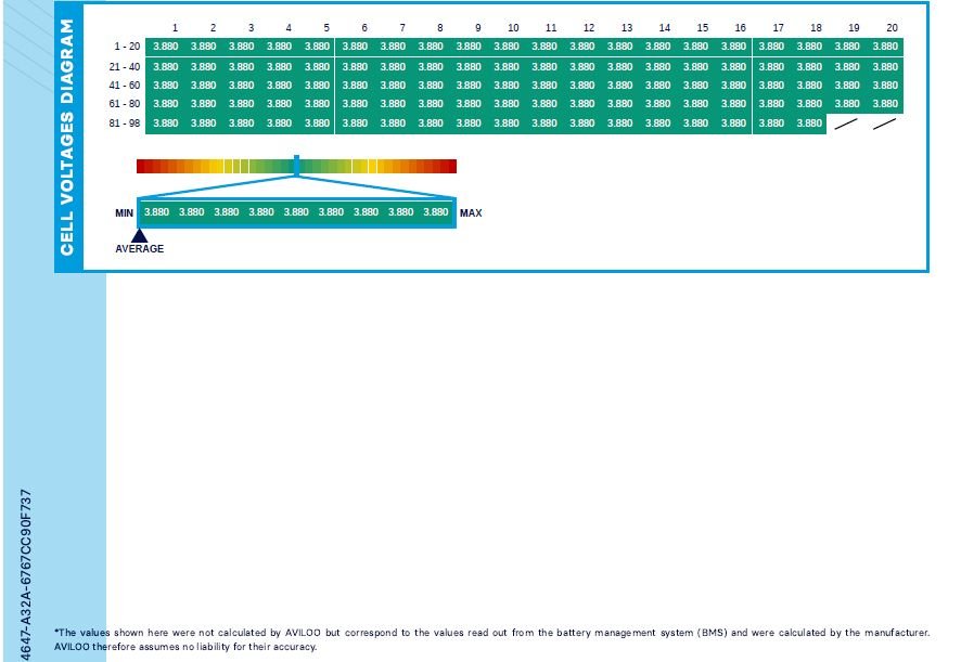 Used Hyundai KONA 2020 for sale - 77835541: Photo 20