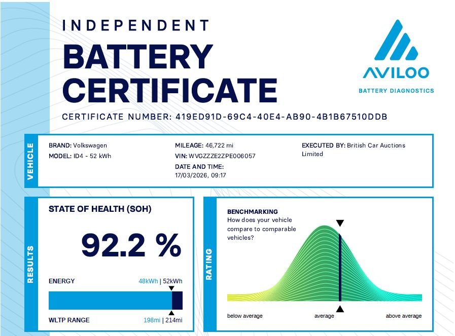 Used Volkswagen ID.4 2022 for sale - 78017437: Photo 17