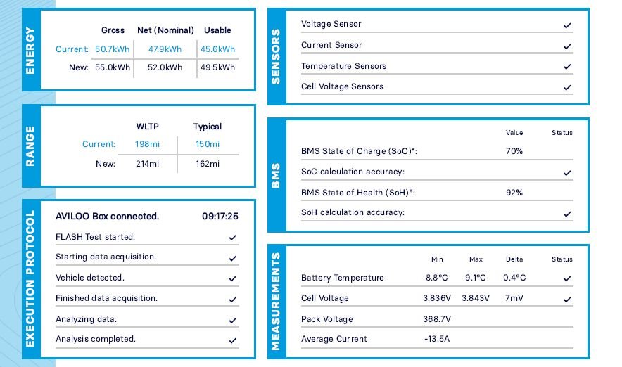 Used Volkswagen ID.4 2022 for sale - 78017437: Photo 19