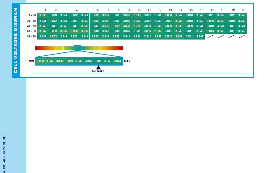 Used Volkswagen ID.4 2022 for sale - 78017437: Photo 20