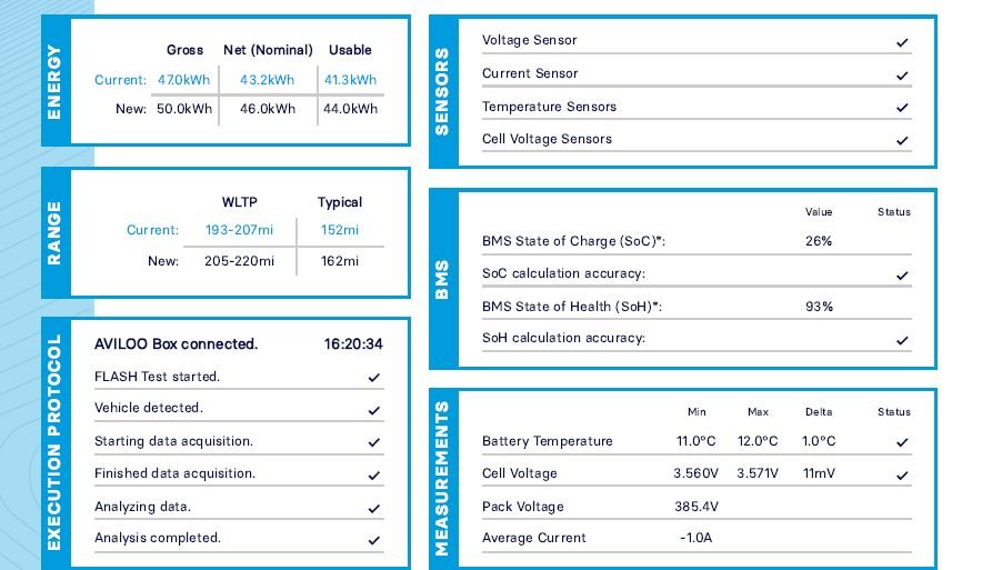 Used Vauxhall Corsa 2021 for sale - 77849898: Photo 18