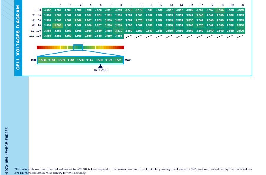 Used Vauxhall Corsa 2021 for sale - 77849898: Photo 20