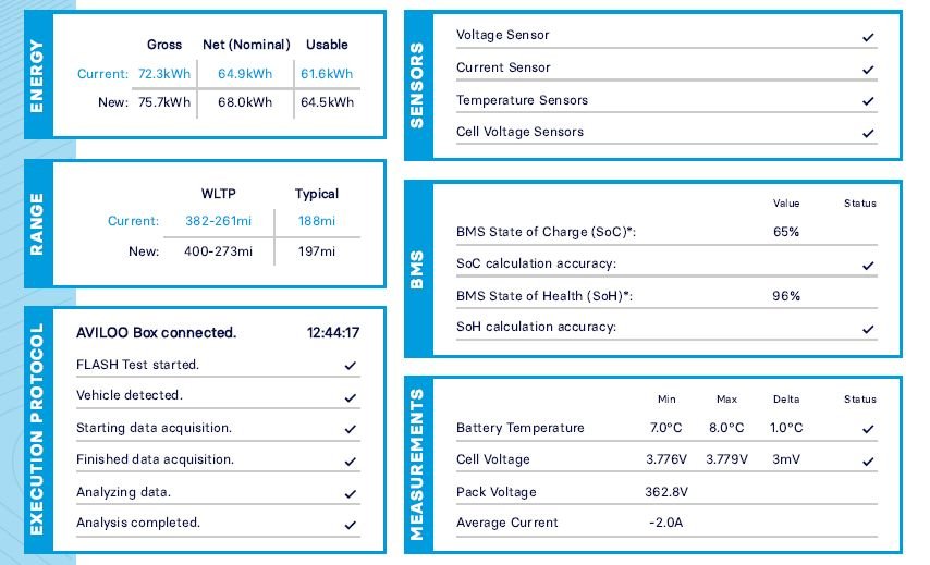 Used Ford Mustang Mach-E 2022 for sale - 77936776: Photo 11