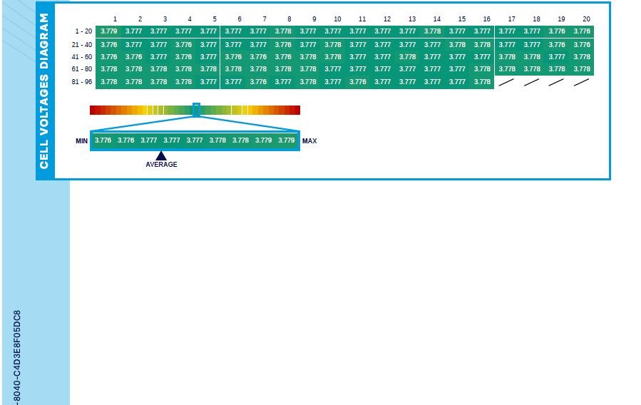 Used Ford Mustang Mach-E 2022 for sale - 77936776: Photo 12