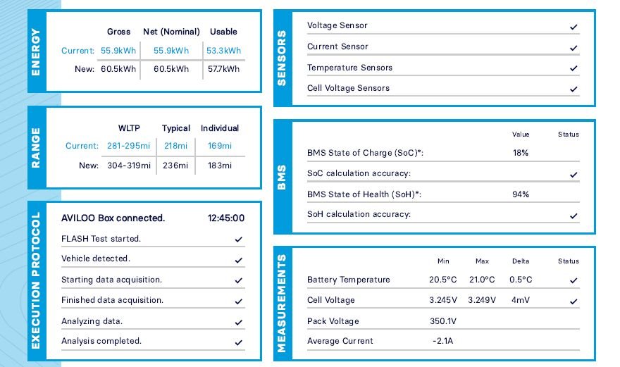 Used Tesla Model 3 2022 for sale - 78200968: Photo 17