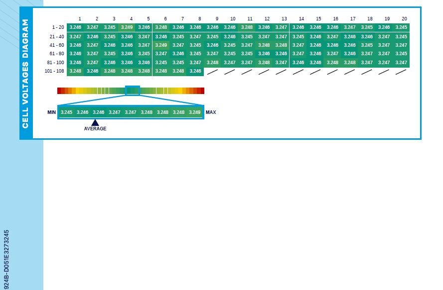 Used Tesla Model 3 2022 for sale - 78200968: Photo 18