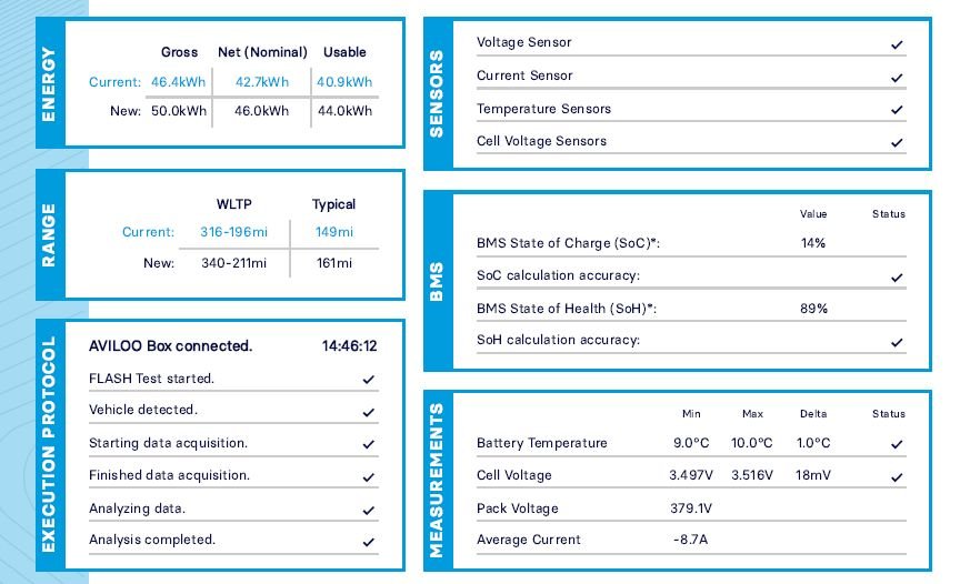 Used Peugeot 208 2026 for sale - 78017599: Photo 18