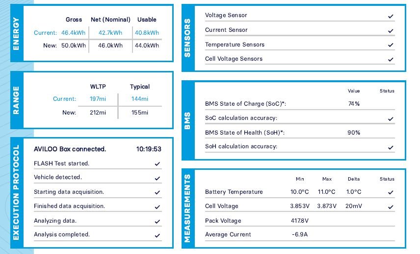 Used DS Automobiles DS 3 2022 for sale - 77880268: Photo 18
