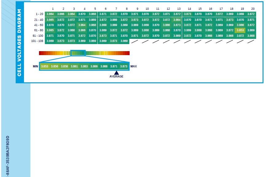 Used DS Automobiles DS 3 2022 for sale - 77880268: Photo 19