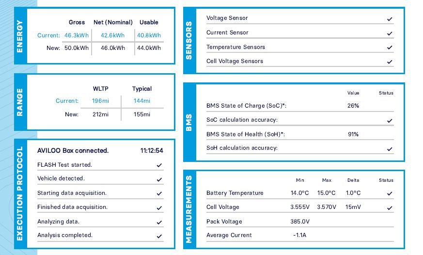 Used DS Automobiles DS 3 2022 for sale - 77850474: Photo 17