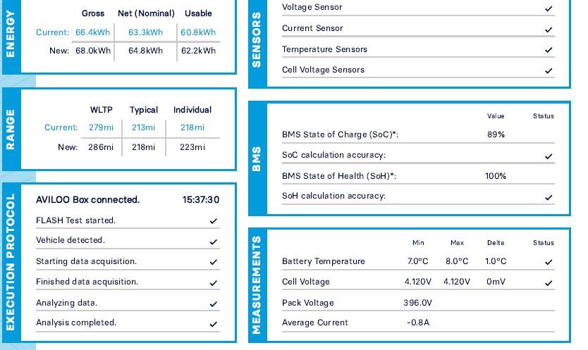 Used Kia Niro 2022 for sale - 77967372: Photo 16