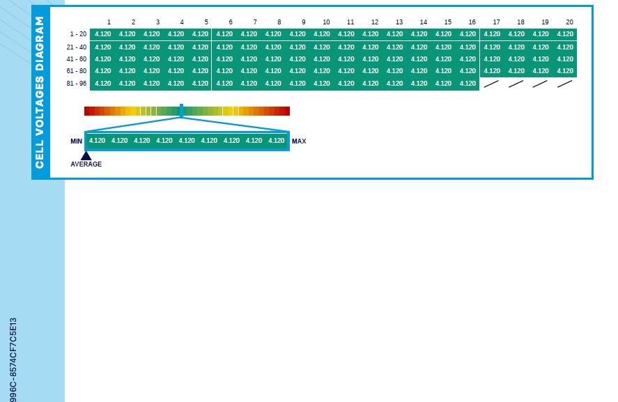 Used Kia Niro 2022 for sale - 77967372: Photo 17