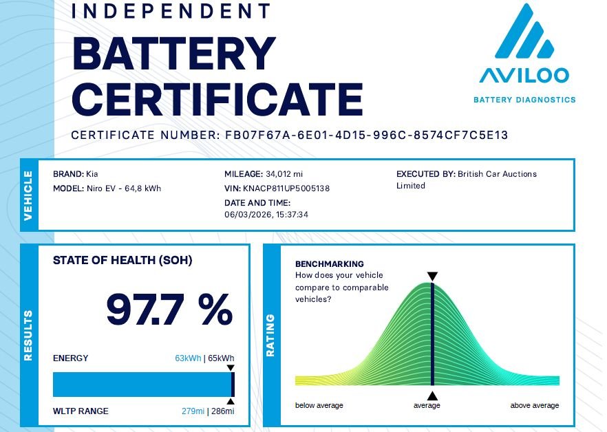 Used Kia Niro 2022 for sale - 77967372: Photo 8