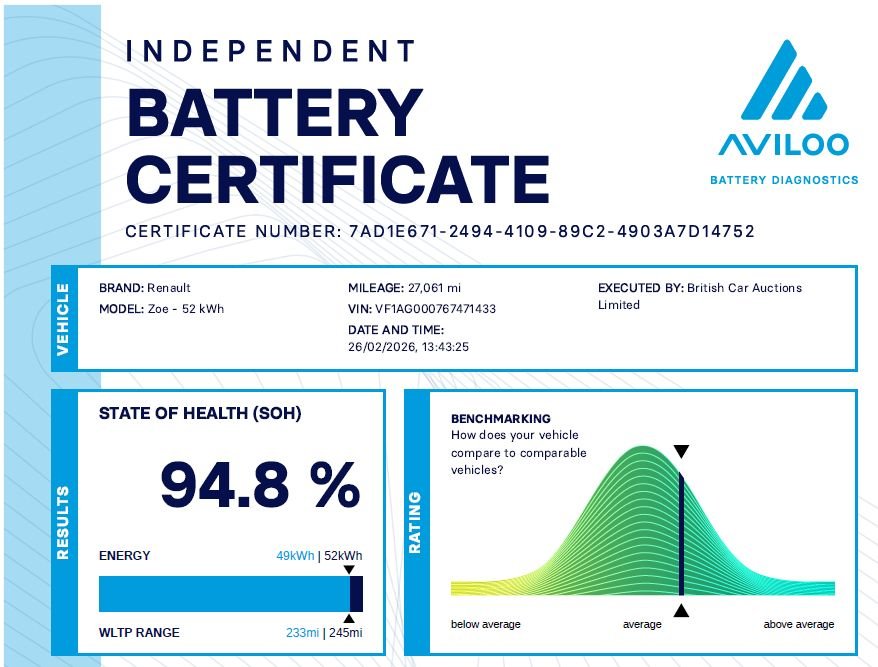 Used Renault Zoe 2021 for sale - 77779961: Photo 18