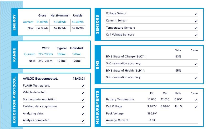 Used Renault Zoe 2021 for sale - 77779961: Photo 20