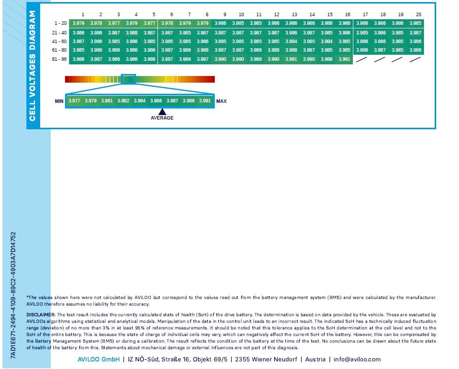 Used Renault Zoe 2021 for sale - 77779961: Photo 21