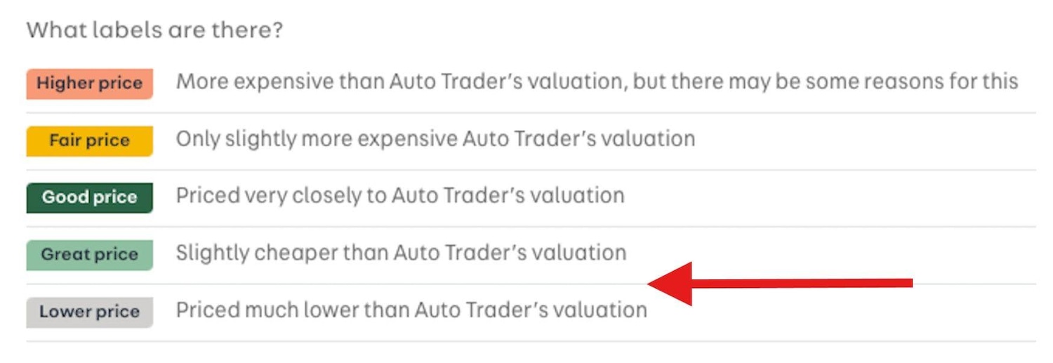Used SEAT Leon 2017 for sale - 76715584: Photo 2