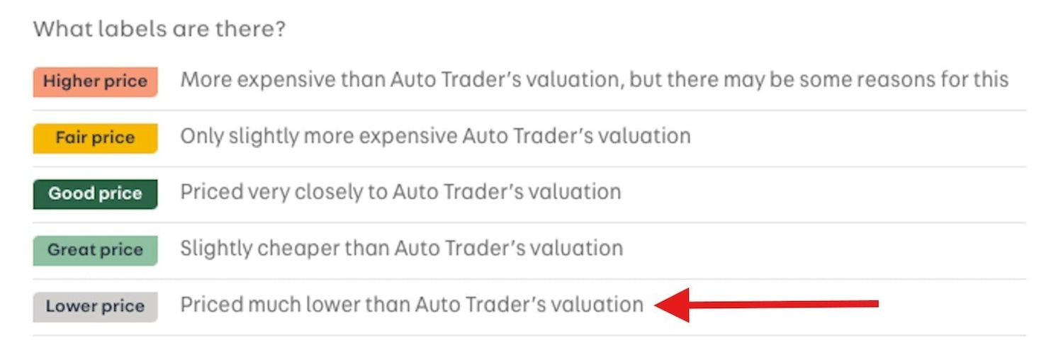 Used BMW i3 2017 for sale - 77784703: Photo 23