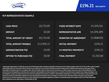 Used Citroen C1 2020 for sale - 72083830: Photo