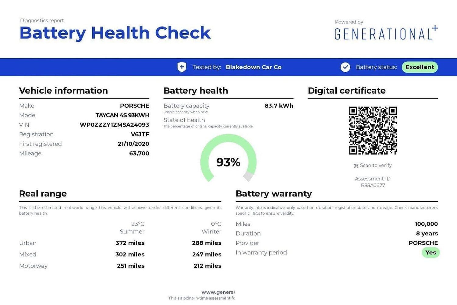 Used Porsche Taycan 2020 for sale - 76612773: Photo 7