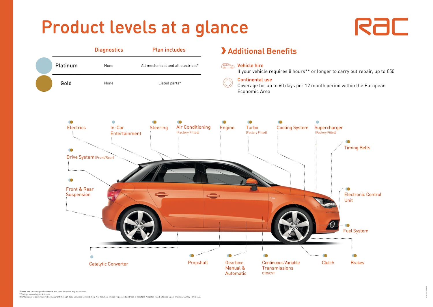 Used Volkswagen Golf 2016 for sale - 78027029: Photo 22