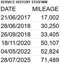 Used BMW 1 Series for sale - 77351700: Photo 26