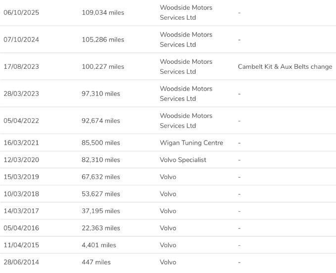 Used Volvo V40 2014 for sale - 76975695: Photo 5