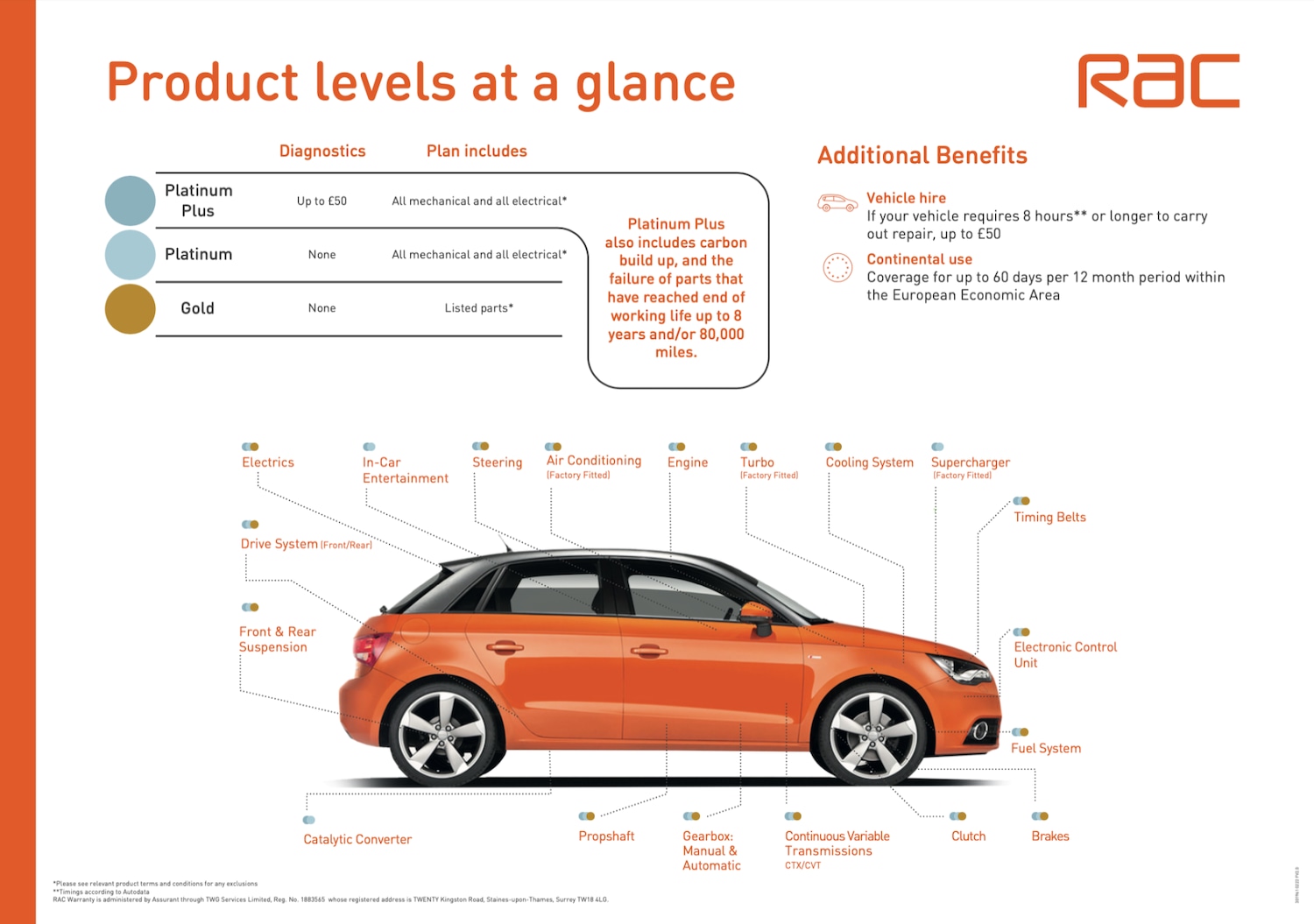 Used Volkswagen Golf 2013 for sale - 77289307: Photo 9