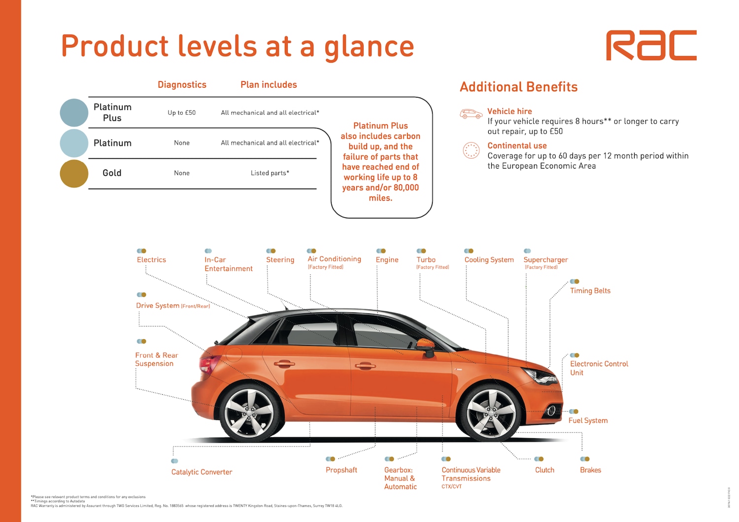 Used Peugeot Expert 2020 for sale - 77901237: Photo 12