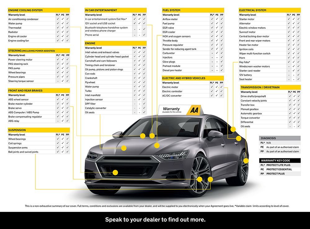 Used Fiat 500 2014 for sale - 77806696: Photo 13