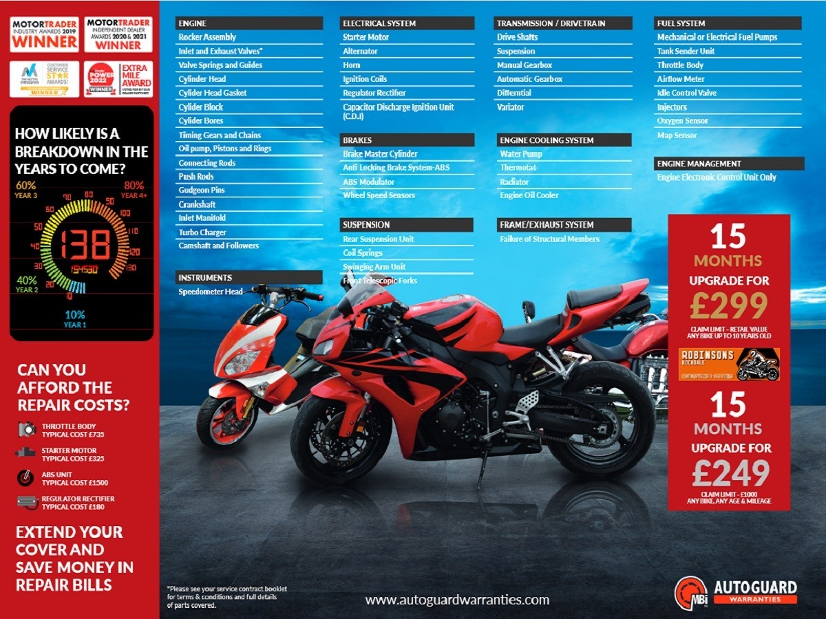 Used Honda CB 500 FA-K 2020 for sale - 78394475: Photo 11
