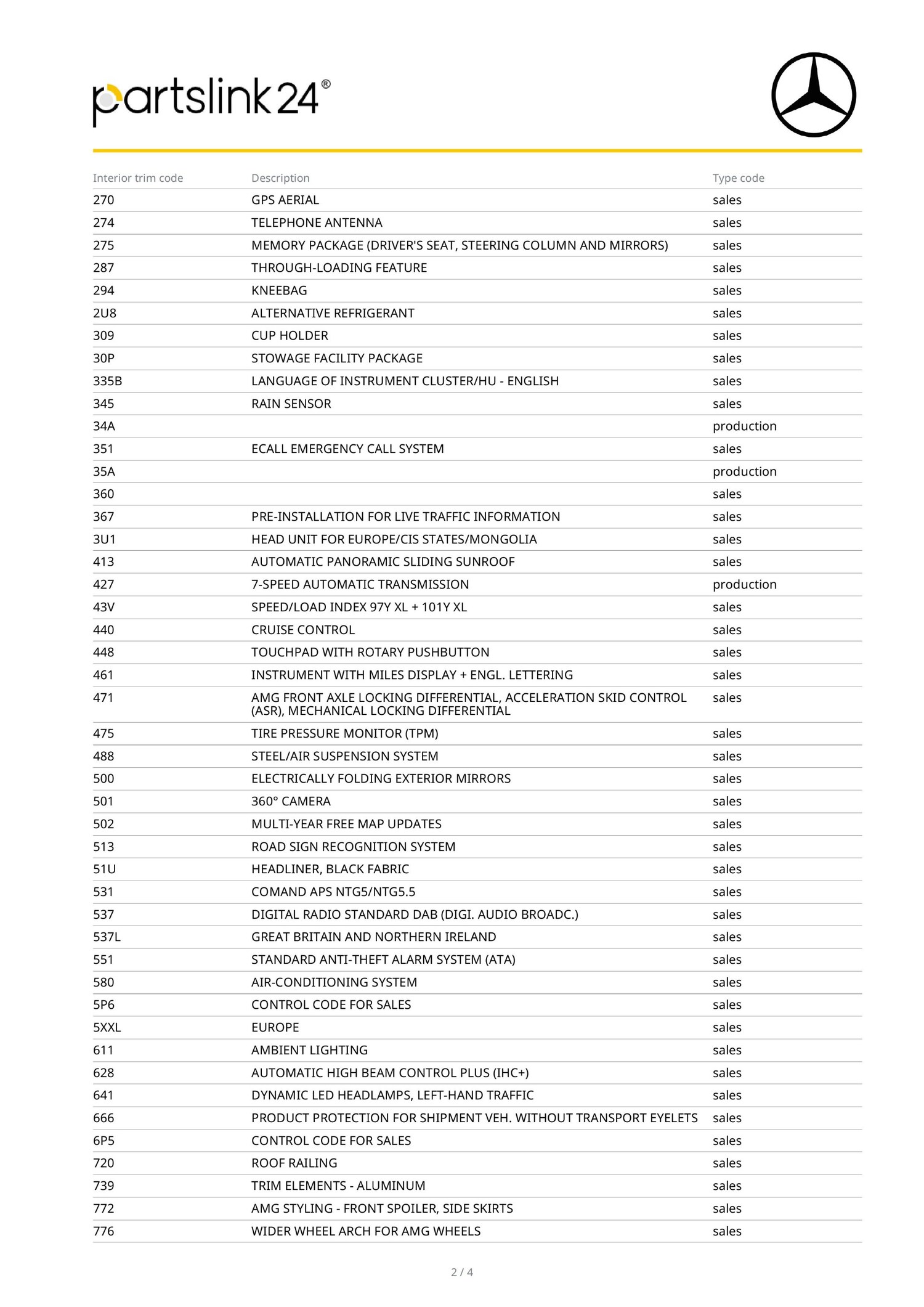 Used Mercedes-Benz C Class 2018 for sale - 76421878: Photo 85