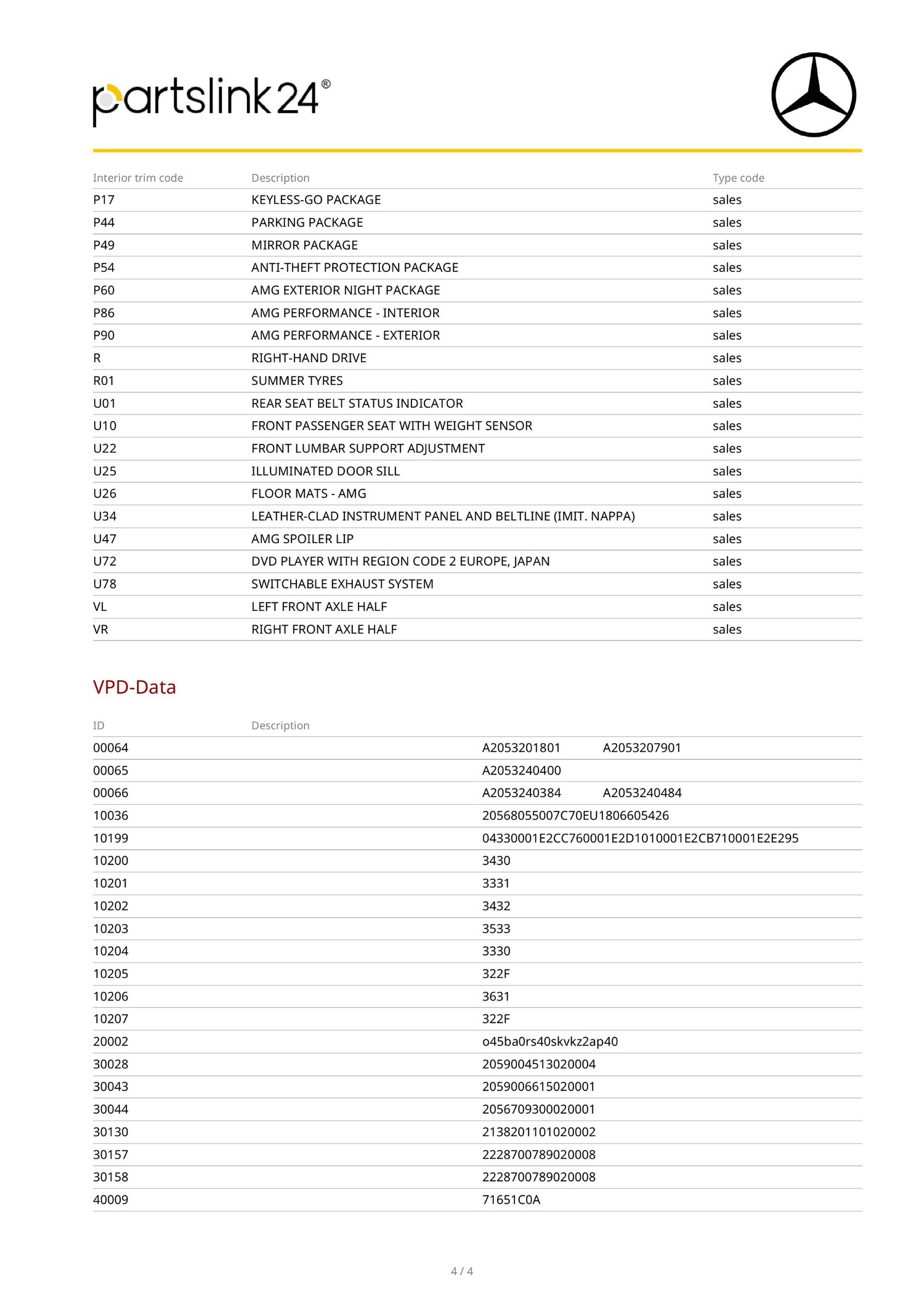 Used Mercedes-Benz C Class 2018 for sale - 76421878: Photo 87