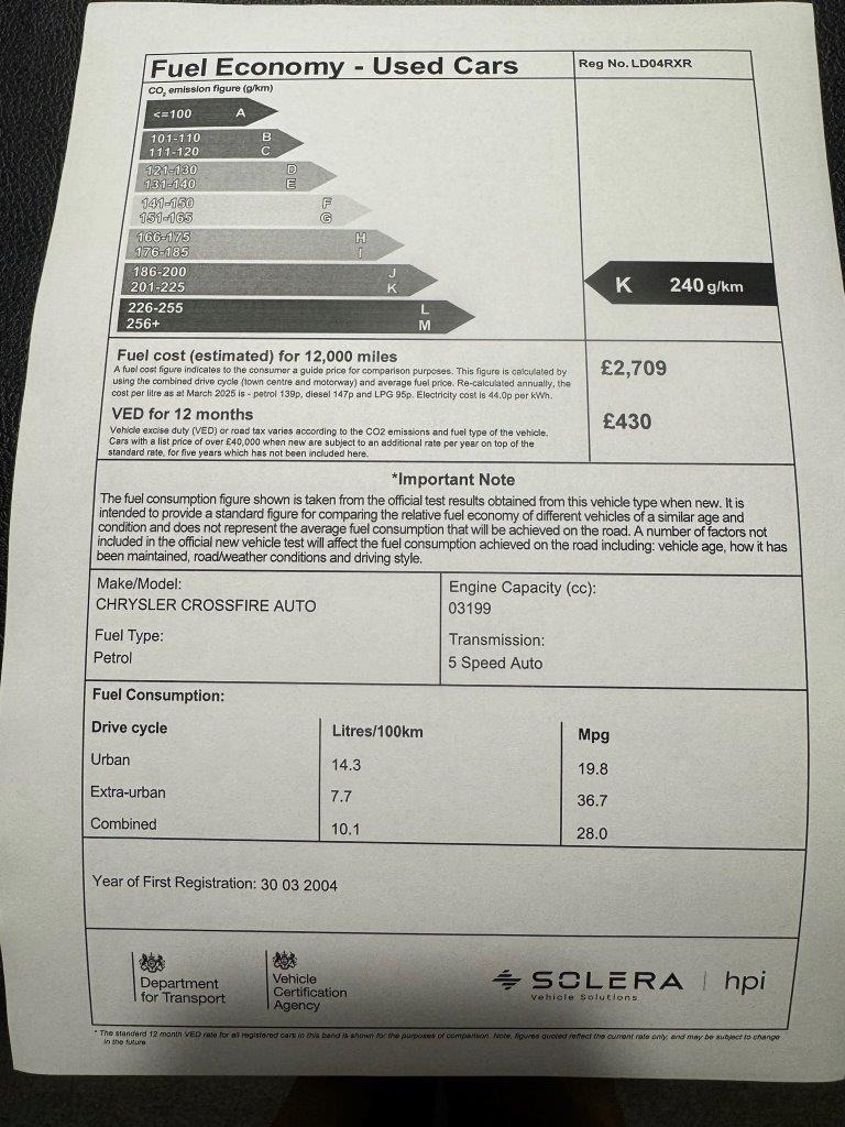 Used Chrysler Crossfire 2004 for sale - 76932214: Photo 87