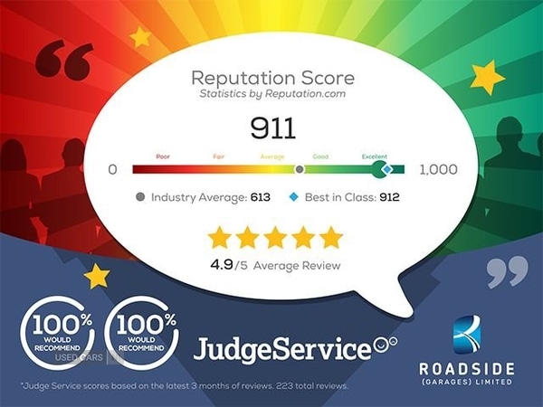 Used Kia Stinger 2019 for sale - 76914312: Photo 18