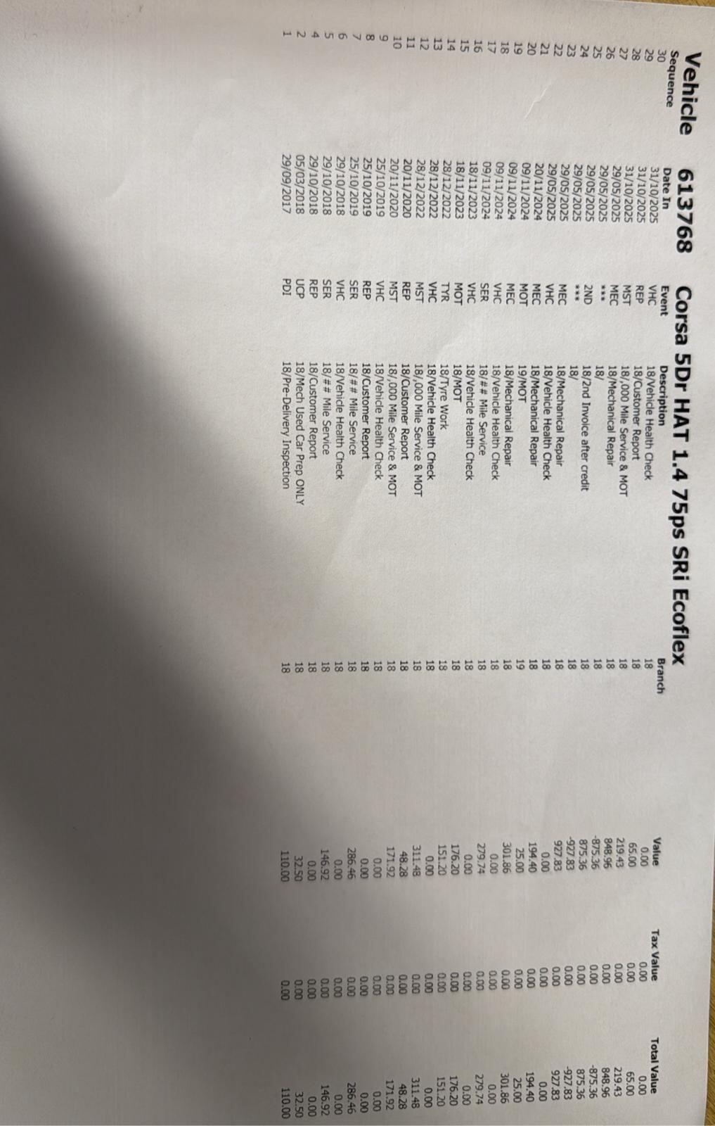 Used Vauxhall Corsa for sale - 77957902: Photo 35