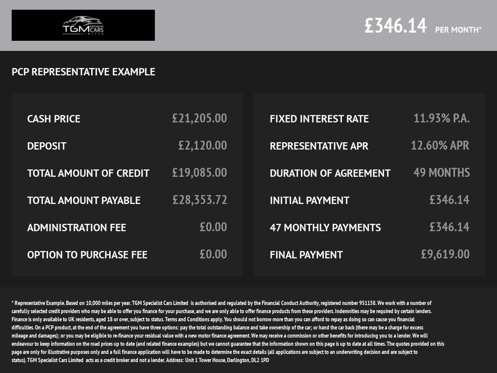 Used Volkswagen T-Roc 2021 for sale - 77680739: Photo 2
