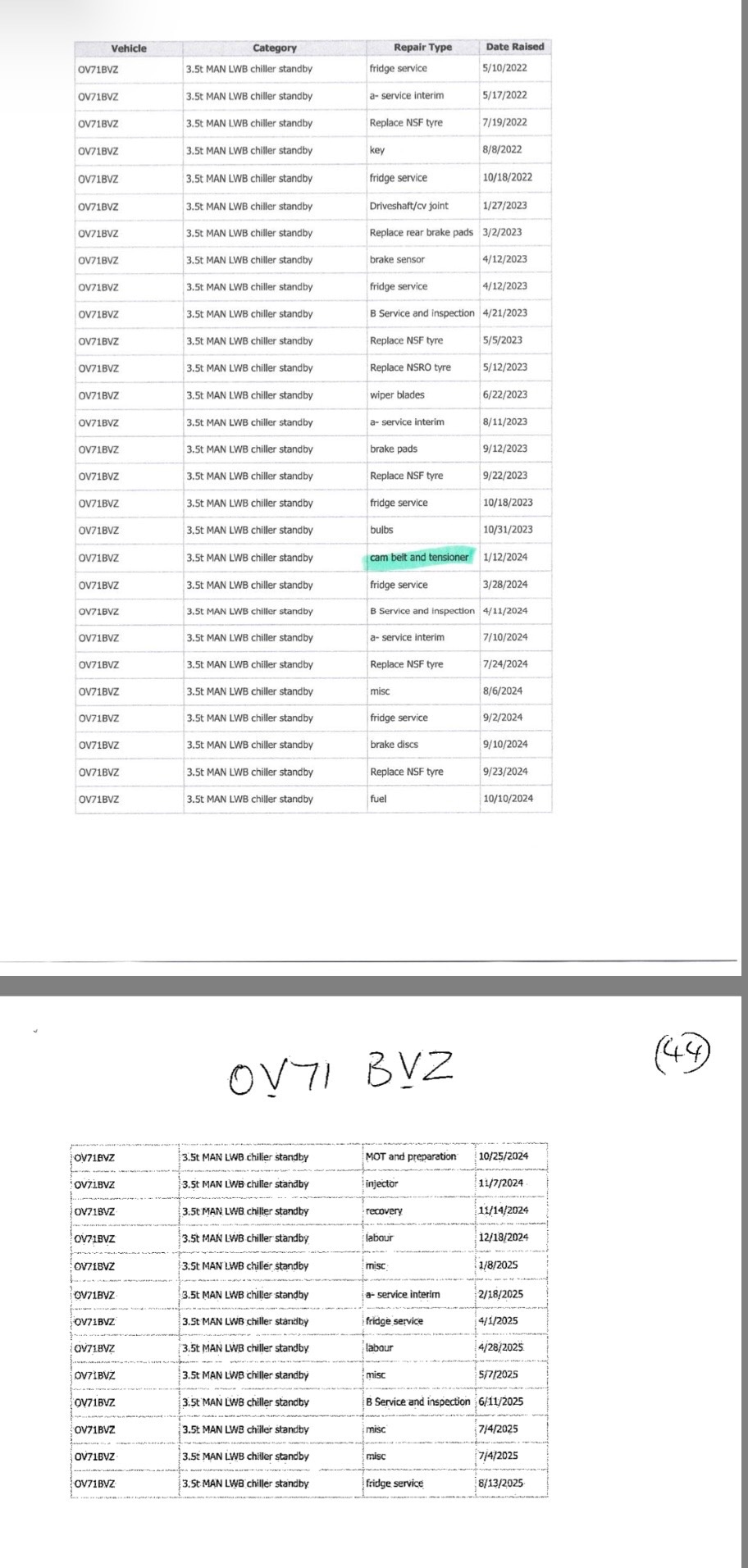Used MAN TGE 2021 for sale - 77008475: Photo 17
