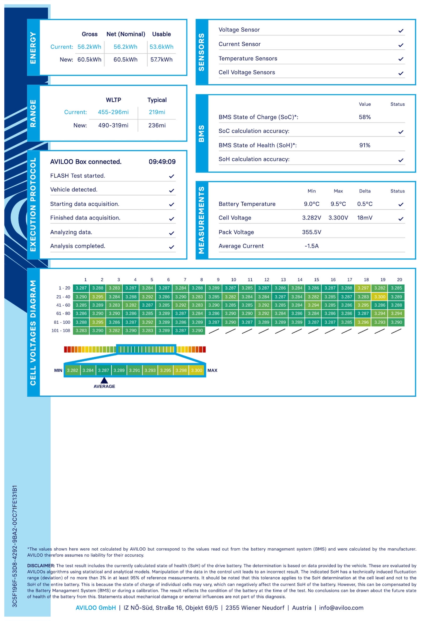 Used Tesla Model 3 2022 for sale - 77434681: Photo 29
