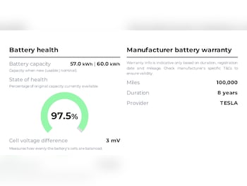 Used Tesla Model Y 2022 for sale - 78941919: Photo