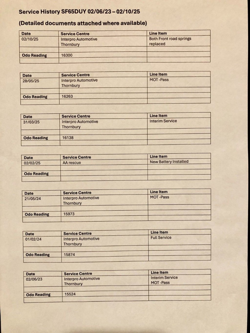 Used Peugeot Partner Tepee 2015 for sale - 76380163: Photo 9