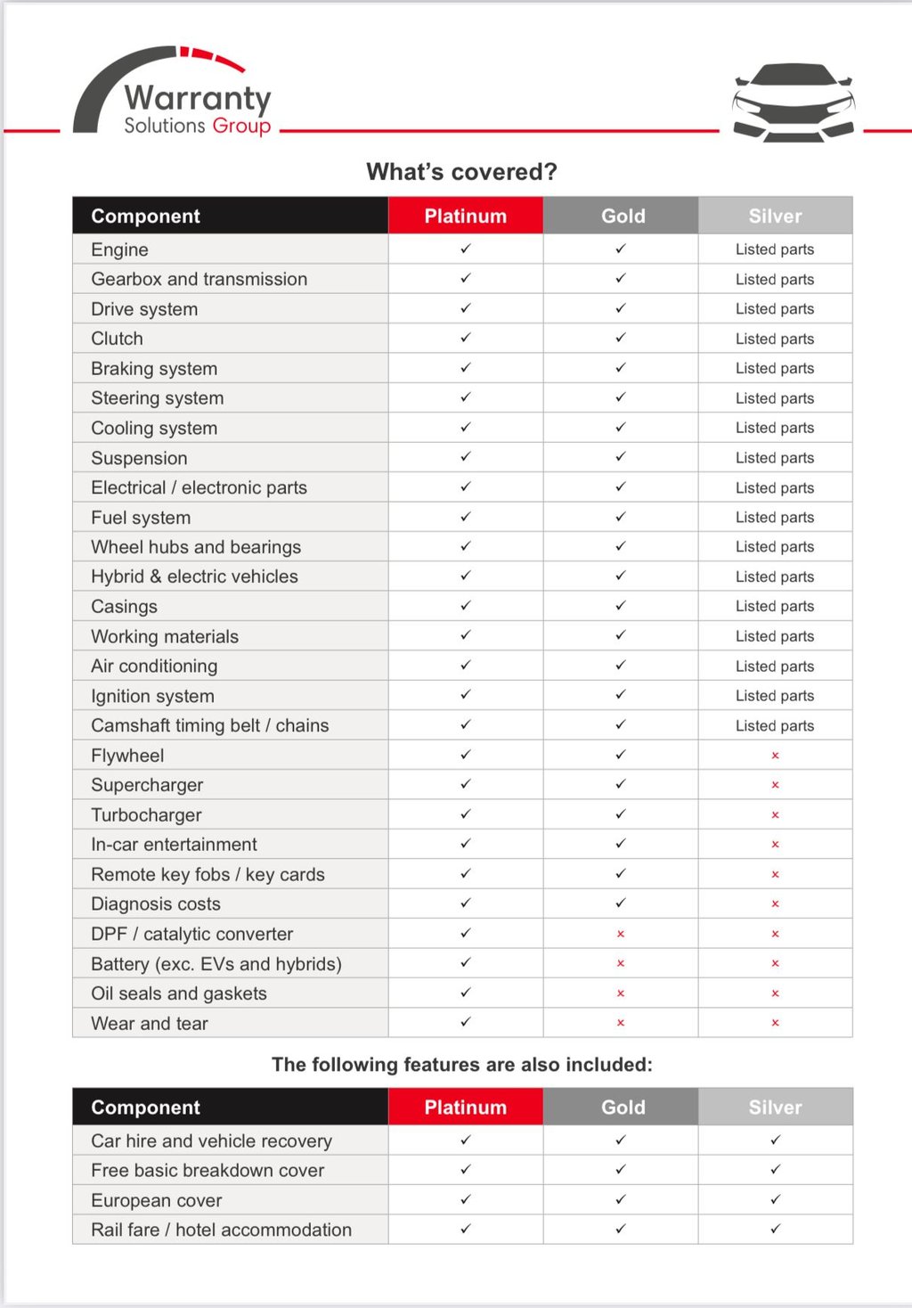 Used SEAT Leon 2017 for sale - 77770451: Photo 16